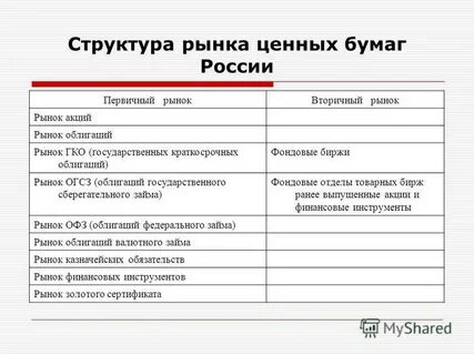 Рынок ценных бумаг термины