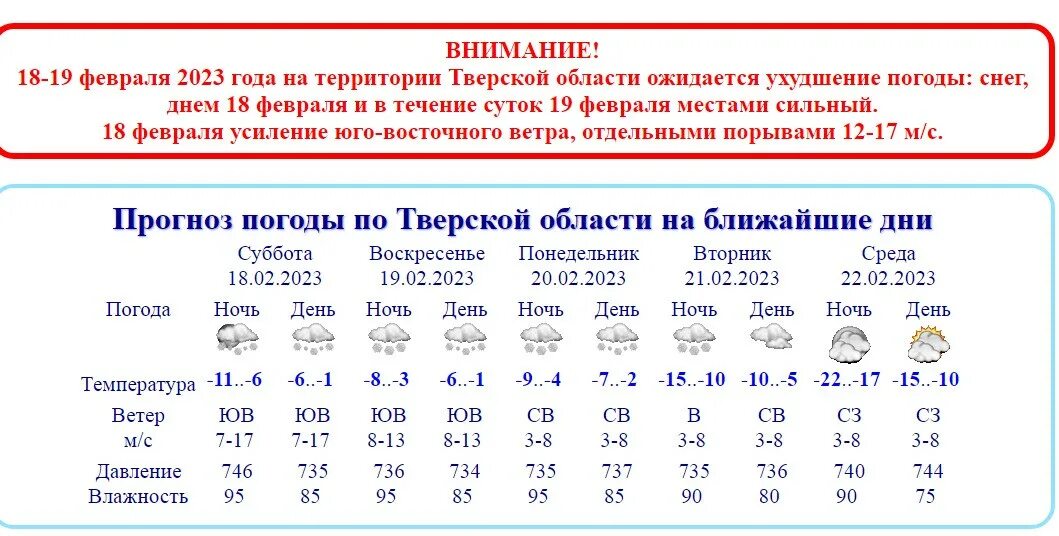 Погода тверь сегодня по часам точная