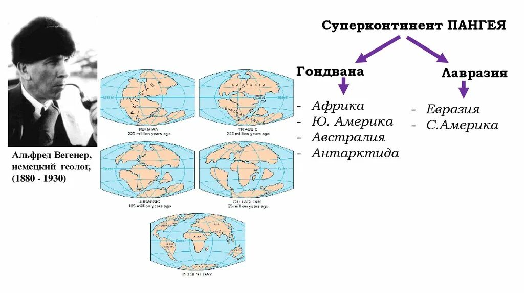 Происхождение материков и океанов. Теория литосферных плит Вегенера. Гипотеза Вегенера о дрейфе материков. Теория Вегенера о дрейфе материков.