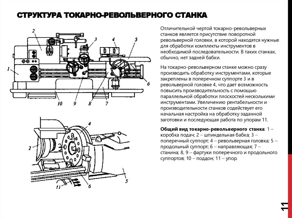 Принцип работы токарного станка. Основные узлы токарно револьверного станка. 1п365 станок токарно-револьверный универсальный схема. наладка токарно револьверного станка 1п365 зажимное приспособление. цанговый патрон токарно-револьверного станка 1к341.