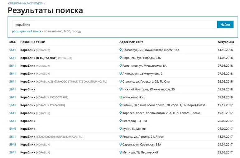 Мсс код покупки. MCC код. MCC код магазина. Категории по MCC кодам. Справочник MCC кодов.