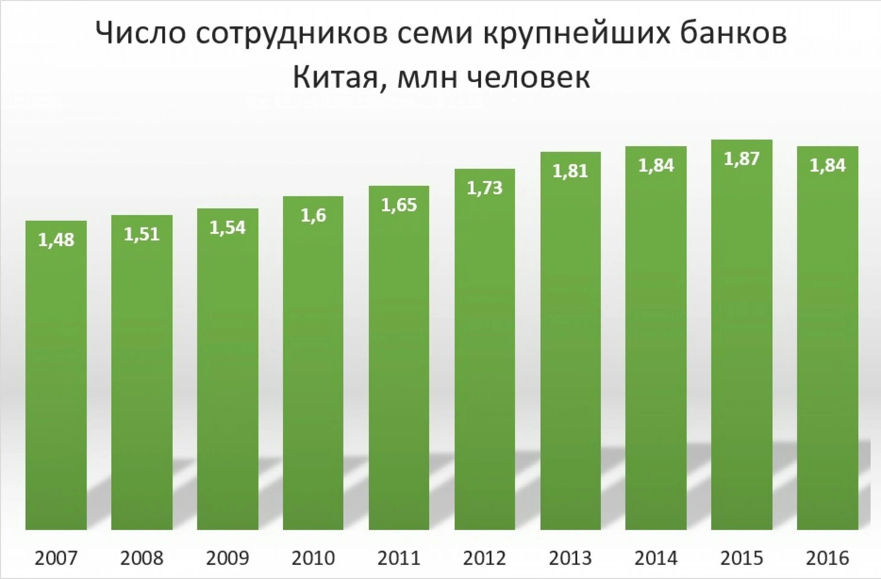 Семи крупнейших. Крупные банки Китая. Количество банков в Китае. Список банков Китая. Большая четверка банков Китая.