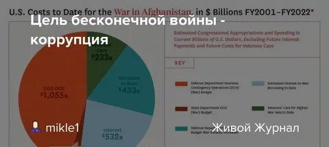 Коррупция журнал