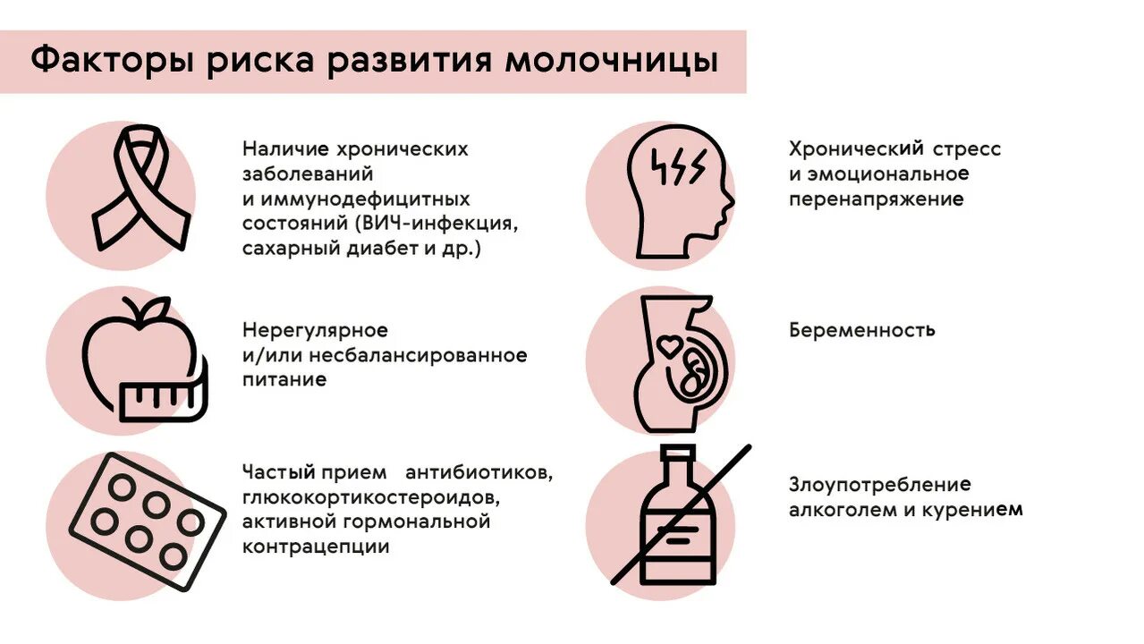 Как быстро проходит молочница после. Причины развития молочницы. молочница у женщин причины.