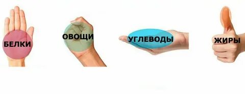 Диета руки