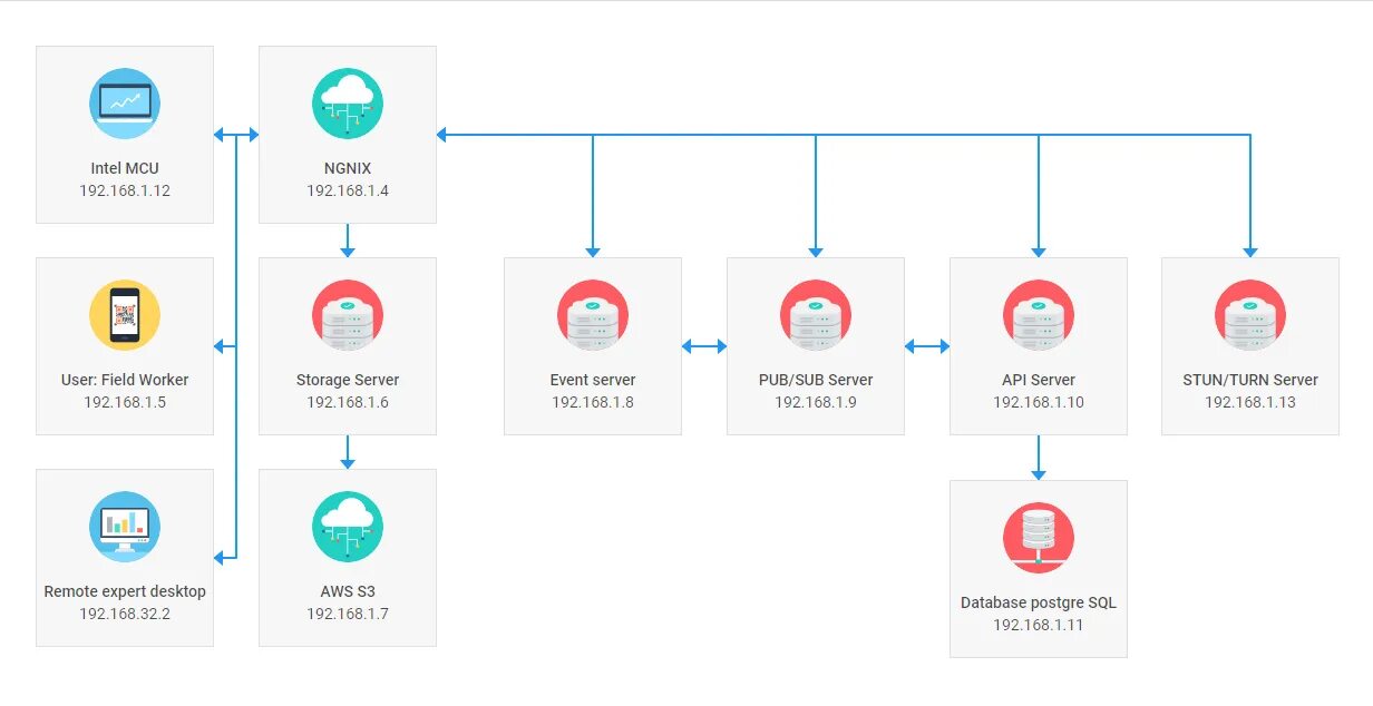 Network js