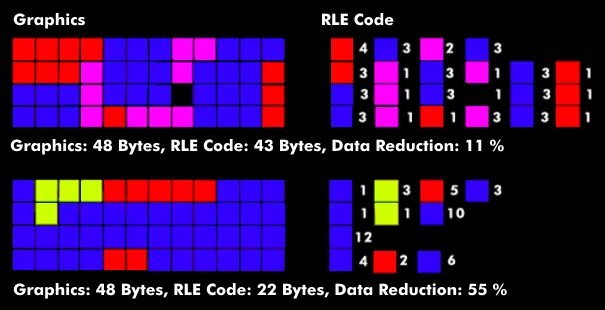 Алгоритм rle. Метод сжатия rle. алгоритм сжатия rle. rle кодирование. метод rle кодирования.