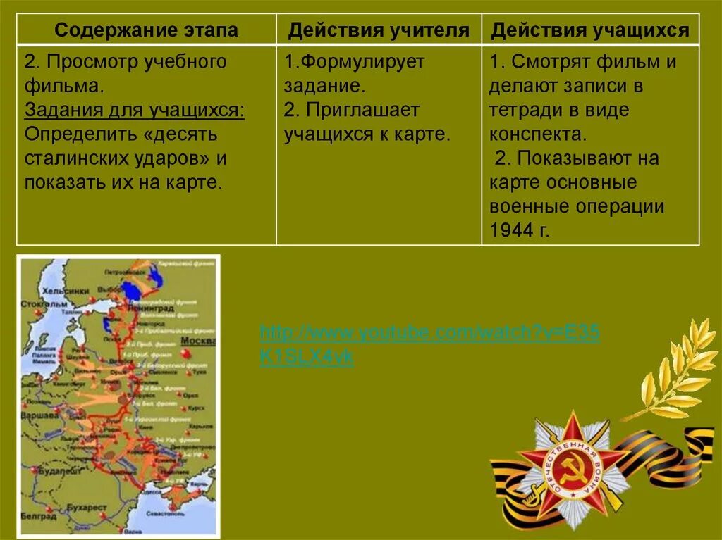 Карта десять сталинских ударов Великой Отечественной войны. Карта Великой Отечественной войны 10 сталинских ударов. Карта 10 сталинских ударов 1944.