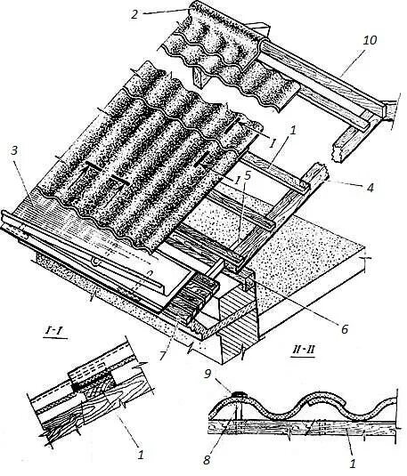 Свес шиферной кровли. Кровля из волнистых асбестоцементных листов. Приспособление для снятия шифера с крыши. Карнизный свес шиферной кровли. Свод крыши