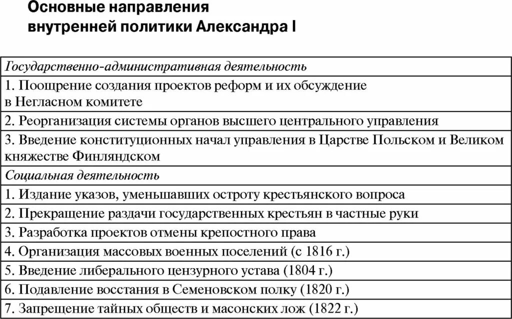 Направления внутренней. Внутренняя система оценки качества образования. Направления кпсс внутренние. Основные направления внутренней и внешней политики государства. Александр 3 направления внутренней политики таблица.