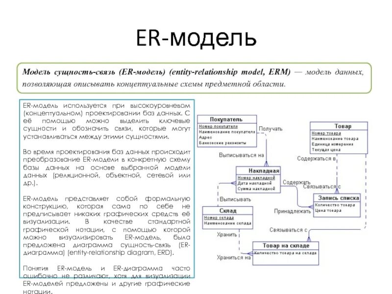 Модель сущность связь базы данных. Er модель базы данных. Основные понятия. Связи сущностей БД. Концептуальная модель базы данных.