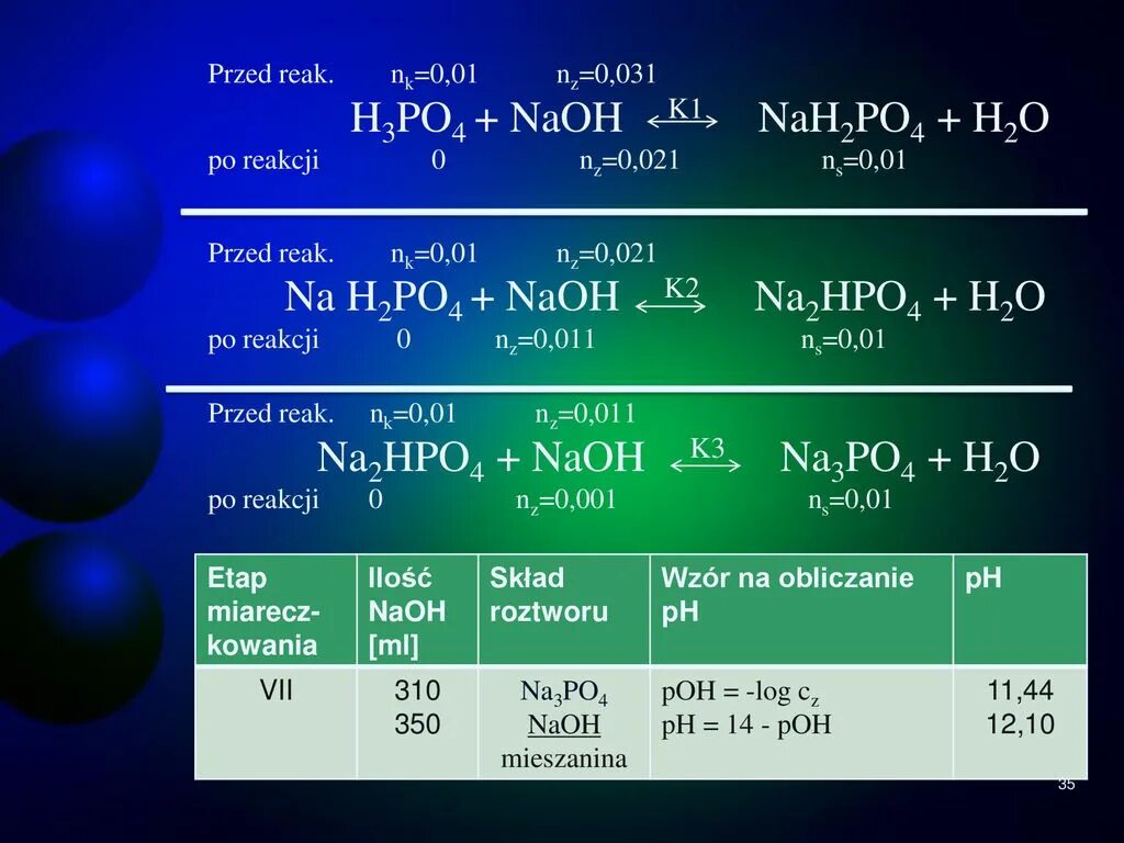 Гидроксид натрия na2co3. H3po4 NAOH изб. Nah2po4 NAOH. Nah2po4 NAOH ионное. Nah2po4+NAOH избыток.