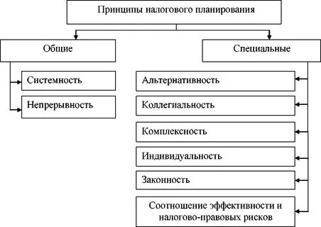 Система налогового планирования