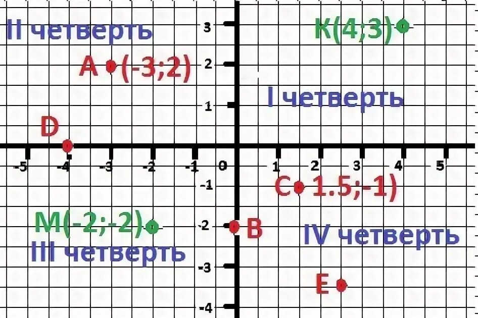 Координаты 1.16 5. Координаты 1.16 5