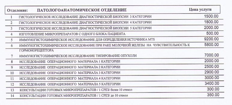 Прейскурант цен на операции. Гистологическое исследование прейскурант. расценки операций. прейскурант на операции. моники платные услуги прейскурант.