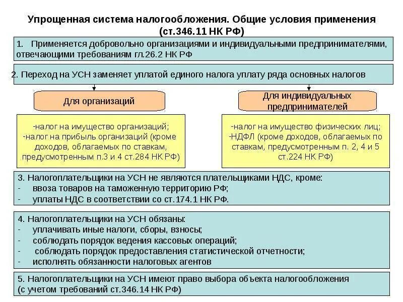 Анализ налога усн. Упрощенная система налогообложения. Упрощенная система налогообложения налоги. УСН упрощенка упрощенная система налогообложения для ИП. Упрощенная схема налогообложения для ИП.