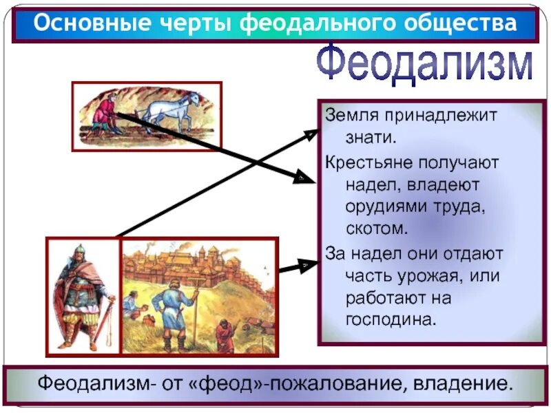 Феодальное общество было. Черты феодального общества. Основные черты феодального общества. Основные черты феодализма. Основные черты западноевропейского феодализма.