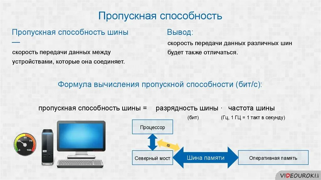 Скорость вывода данных