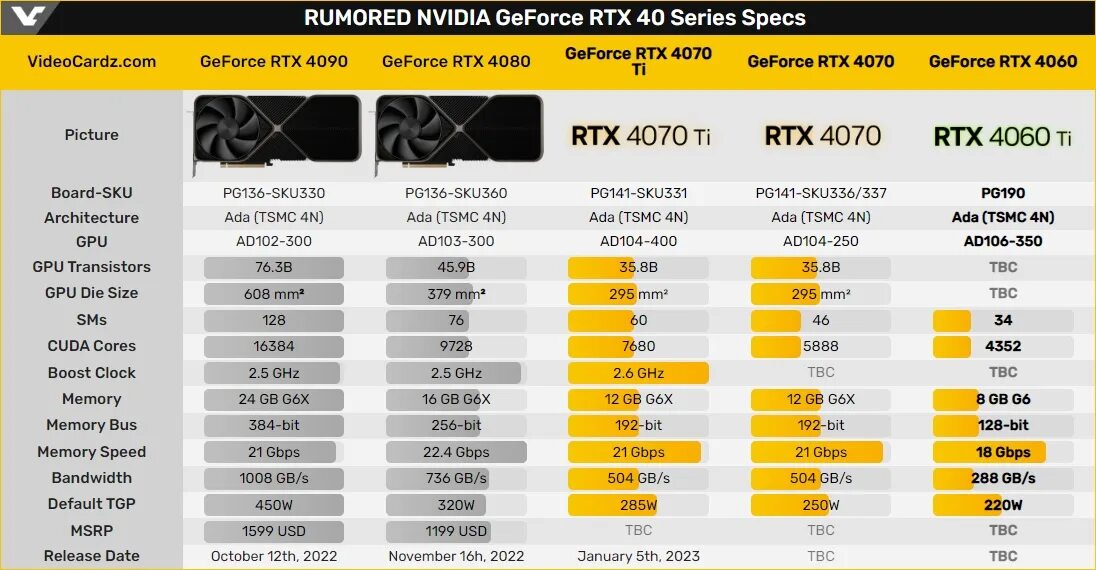 4060 vs 4060 ti 16 gb. GEFORCE RTX 4070. RTX 4070 ti. GEFORCE RTX 4060 ti. RTX 4060 ti.