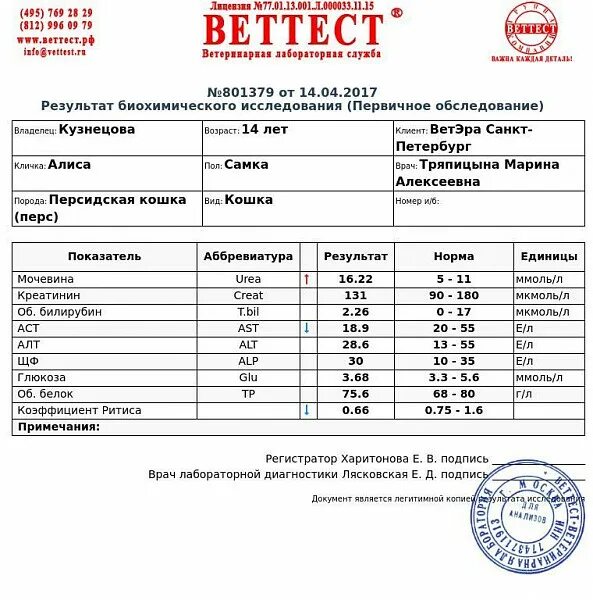 Как посчитать коэффициент ритиса