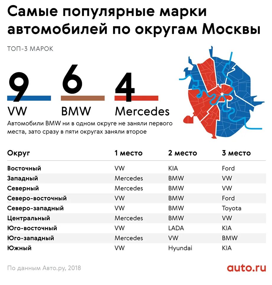 Самые дорогие округа москвы. Москве самые дешевые. Московский кремль и красная площадь панорама. Скайлайн москвы. Москве самые дешевые.