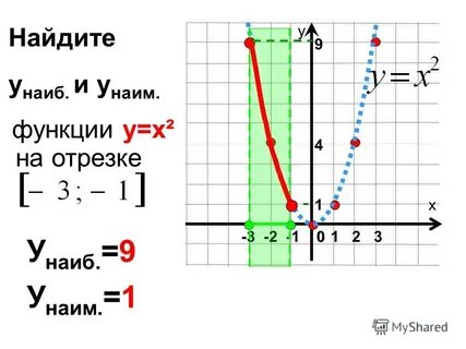 2х у 1 0 найти у
