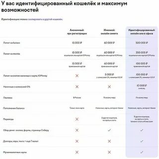 Есть ли комиссия