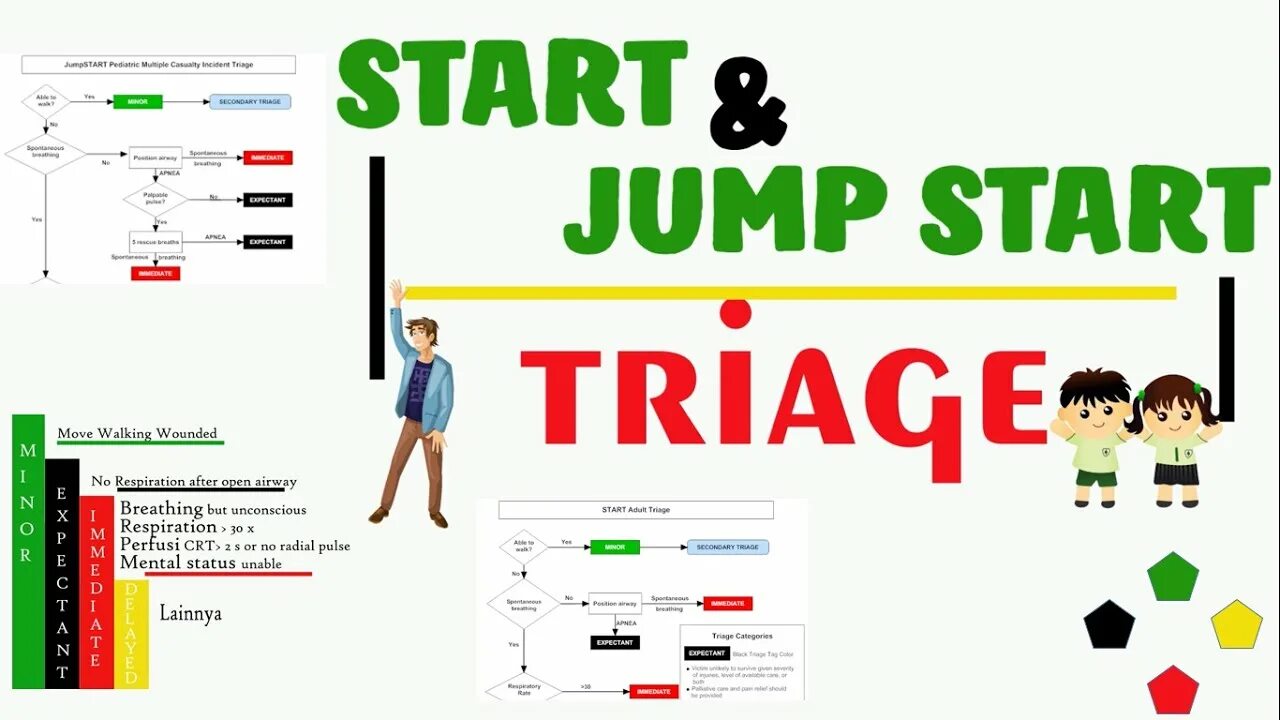 Start сортировка. S.T.A.R.T. сортировка. Сортировка старт цвета. Start Triage. J start