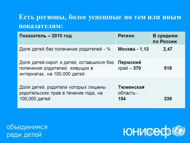 состав населения самары. регионы с минимальной долей населения. доля производства молока. десятая доля процента. доля населения рф по возрастам.