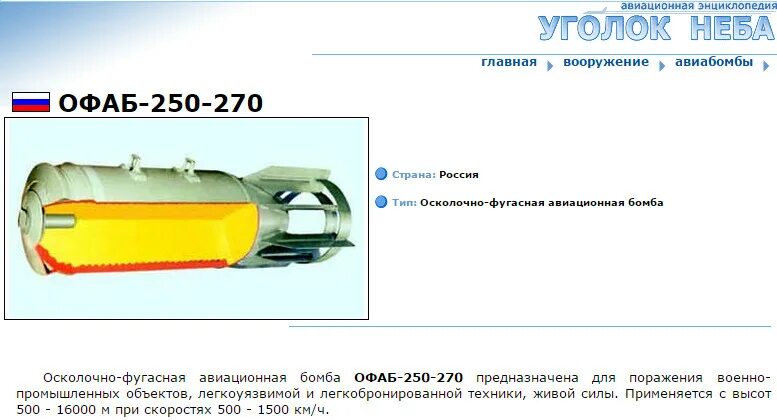 ОФАБ-250-270 чертеж. Авиационная бомба ОФАБ-100-120. Авиационные бомбы ОФАБ-250-270. ОФАБ 250 зона поражения. Фаб 5000 характеристики радиус поражения