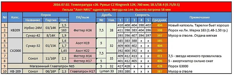 Интересные статьи из журналов и газет : Литература по оружию