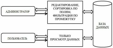 Продукт взаимодействия данных и адекватных им методов