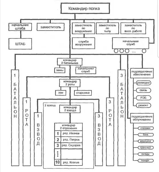 Командир батальона какая должность. Обязанности заместителя начальника штаба батальона. Документация начальника штаба. Функции начальник штаба полка. Документация начальника штаба батальона.