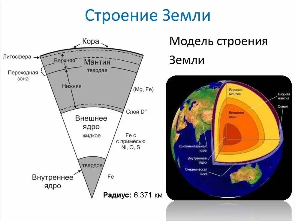 Из чего состоит земля. Схема внутреннего строения земли. Изобразить схему "внутреннее строение земли". Строение земли слои земли. Зарисовать внутреннее строение земли.
