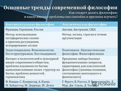 Аналитическая и континентальная философия