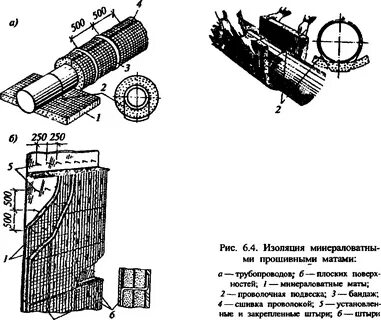 Технологическая изоляция