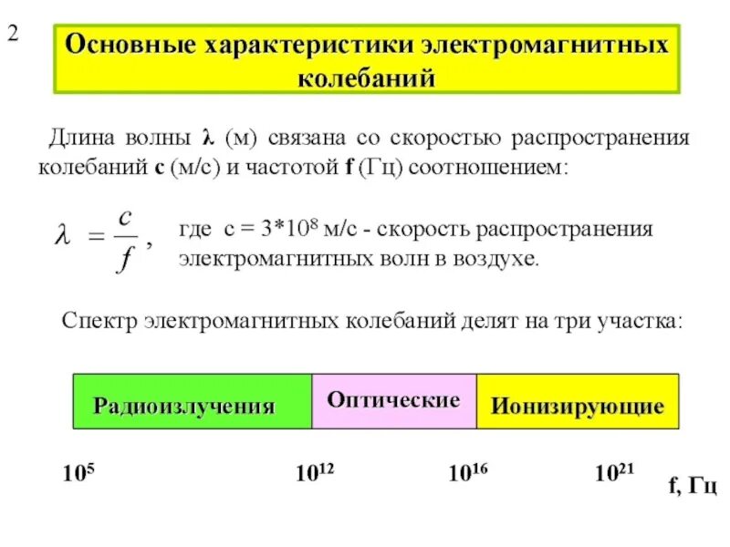 Соотношение длины волны и частоты электромагнитного излучения имеют. Частота излучения электромагнитных волн формула. Основные характеристики электромагнитных колебаний. Скорость распространения электромагнитного излучения. Скорость распространения электромагнитных волн в воде