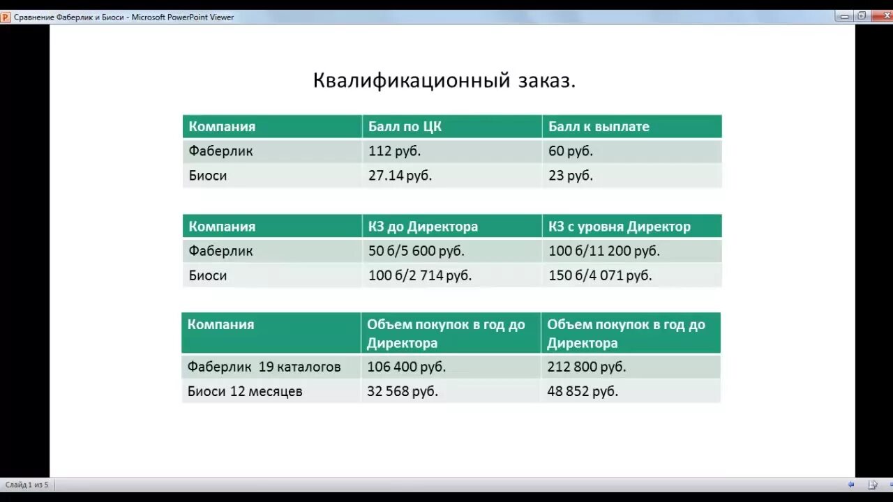 Сравнение а53 и а54. Сравнить гринвей и фаберлик. маркетинг план фаберлик и нл сравнение. сравнение цен гринвей и фаберлик. оинга 3 биоси и фаберлик сравнение.