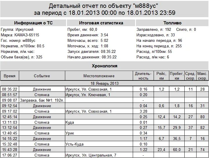 Заправочные ёмкости КАМАЗ 55111. Заправочные ёмкости КАМАЗ 43118. Заправочные ёмкости автомобиля КАМАЗ 65115. Заправочные емкости КАМАЗ 5511. Какое масло в камаз евро