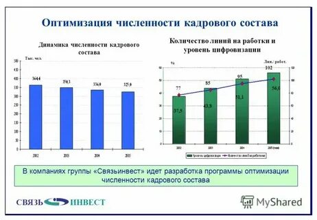 Оптимальная численность наиболее управляемой группы это