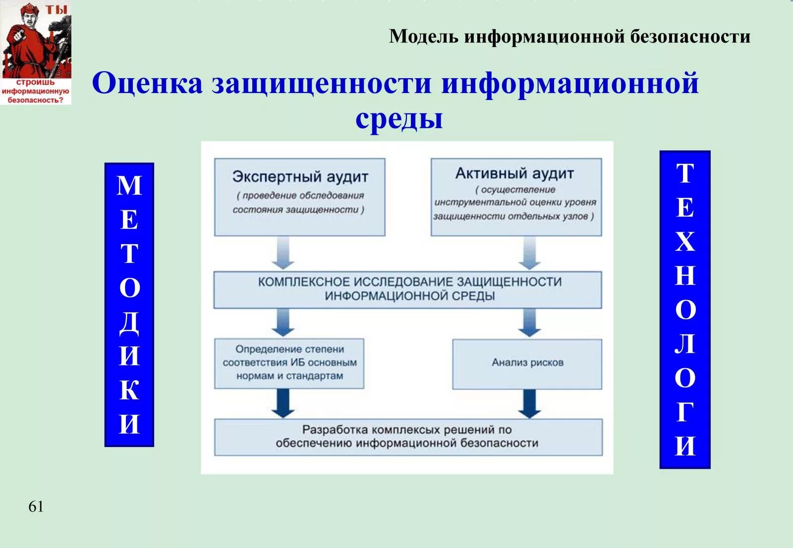 Информационное обеспечение моделей. Модель обеспечения информационной безопасности. Модель системы защиты информации. Структура информационной безопасности. Модель объекта информационная безопасность.