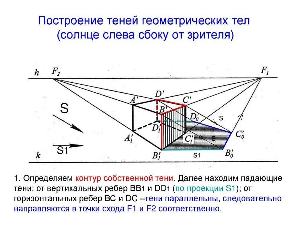 Алгоритм построения куба. Построение тени от Куба. Построение теней в арке. Тень от лестницы Начертательная геометрия. Построение Куба с падающей тенью.