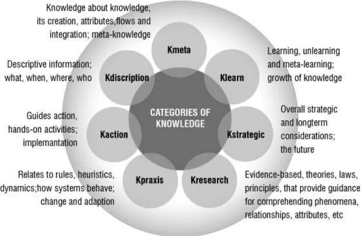 Creating knowledge. Types of knowledge. knowledge in или of. knowledge is или are. what is knowledge.