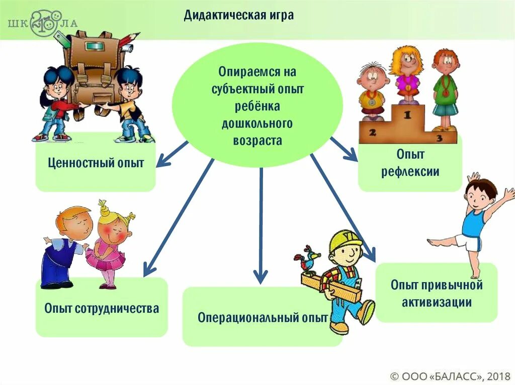 Презентация деятельность учреждений. Дошкольное образование презентация. Формы образования в ДОУ. Презентация дошкольного учреждения. Презентация на тему дошкольное образование.