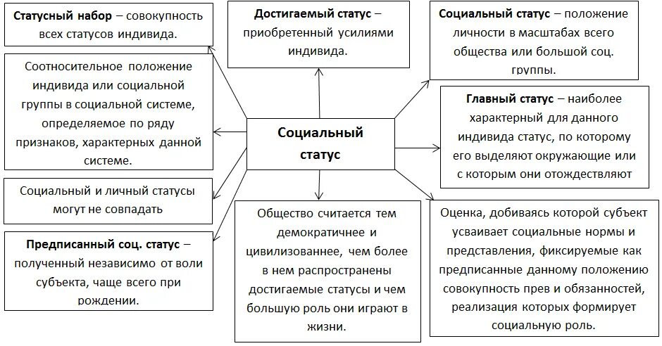 Социальный статус полученный от рождения - найдено 80 картинок