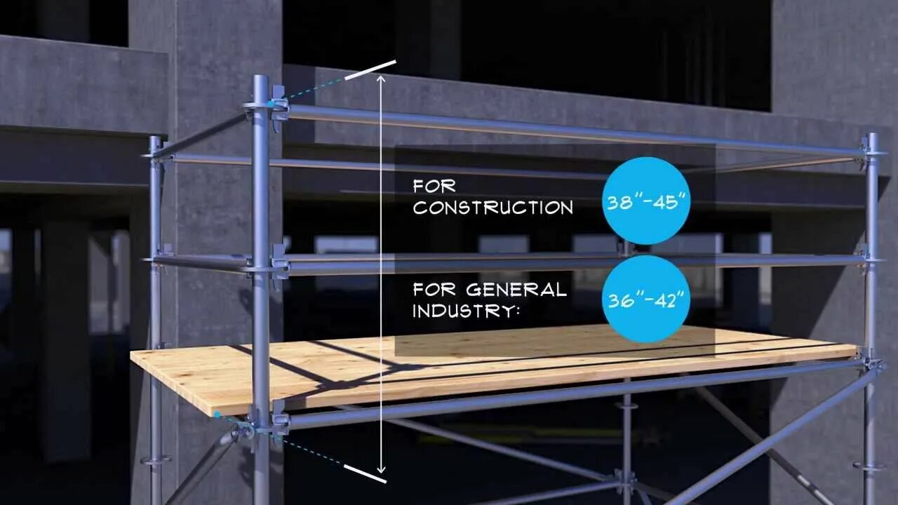 Удалить rails. Scaffold high. гардрейл. standards handrail height. rails generate scaffold post.