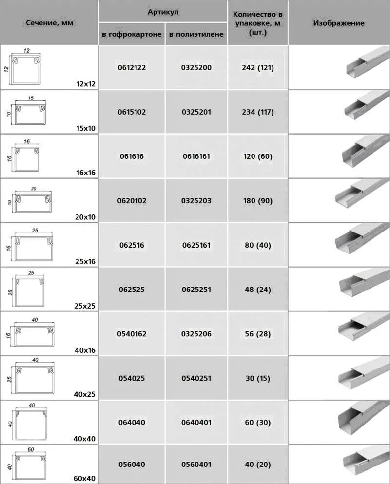 Кабель канал пластиковый короб под дерево 150х80. 5. Кабель канал пвх для кабеля 3 2. Размеры кабель каналов для электропроводки пластиковые. Виды кабель каналов для электропроводки размеры.