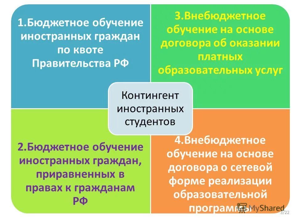 Договор обучения на бюджете. Договор университета синергия. Договор об обучении в вузе. Целевой договор на поступление в университет. Договор с учебным заведением.