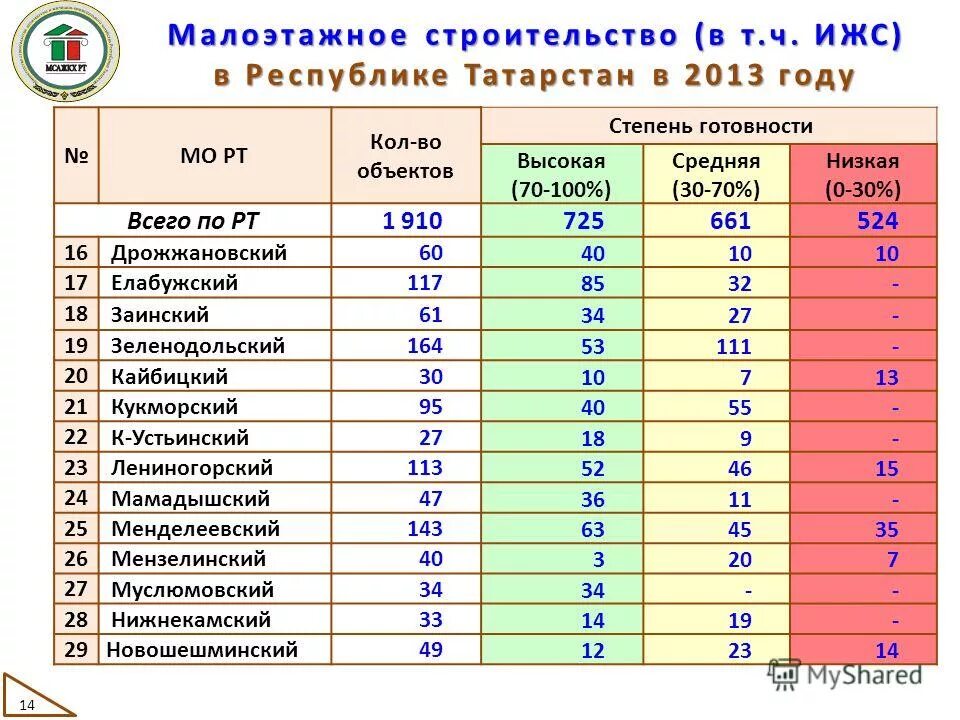 Коды рт. Районы татарстана список по алфавиту. Министерство культуры республики татарстан. Коды городов сотовой связи россии. Коды рт.