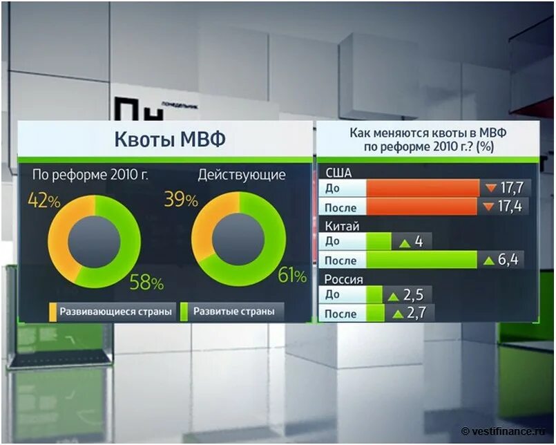 Квоты МВФ. Квоты стран в МВФ. Квота России в МВФ 2021. Количество голосов в МВФ.